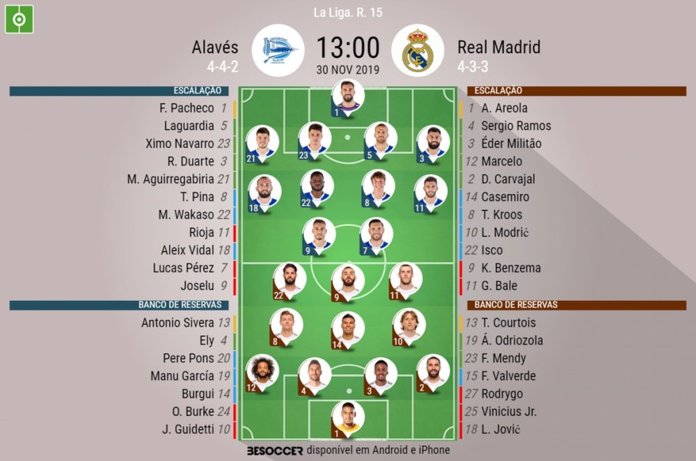 Escalações de Alavés e Real Madrid. BeSoccer