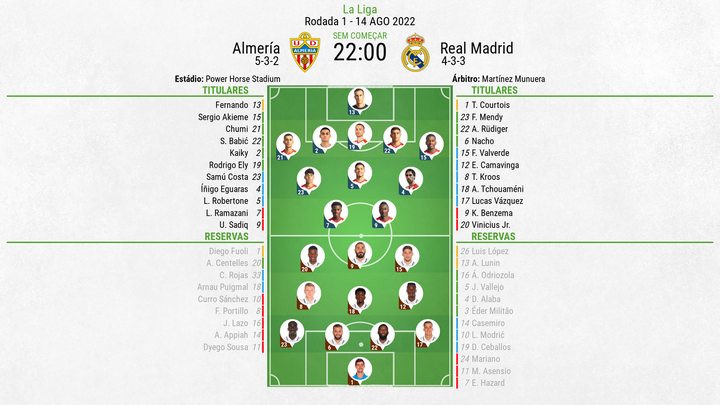 Escalações de Almería e Real Madrid pela 1º rodada de LaLiga 22-23. BeSoccer