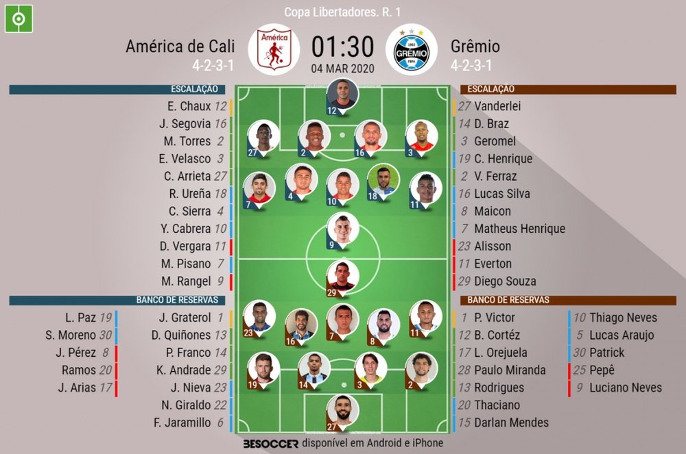 Escalações de América de Cali e Grêmio pela 1ª rodada da Libertadores. BeSoccer