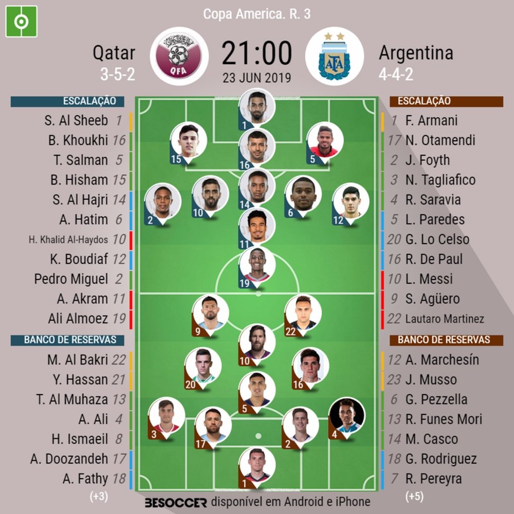 Escalações de Argentina e Catar pela fase de grupos da Copa América. BeSoccer