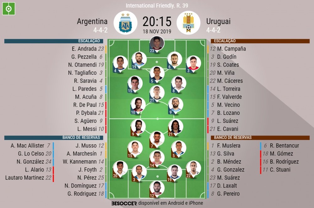 Escalações de Argentina e Uruguai. BeSoccer