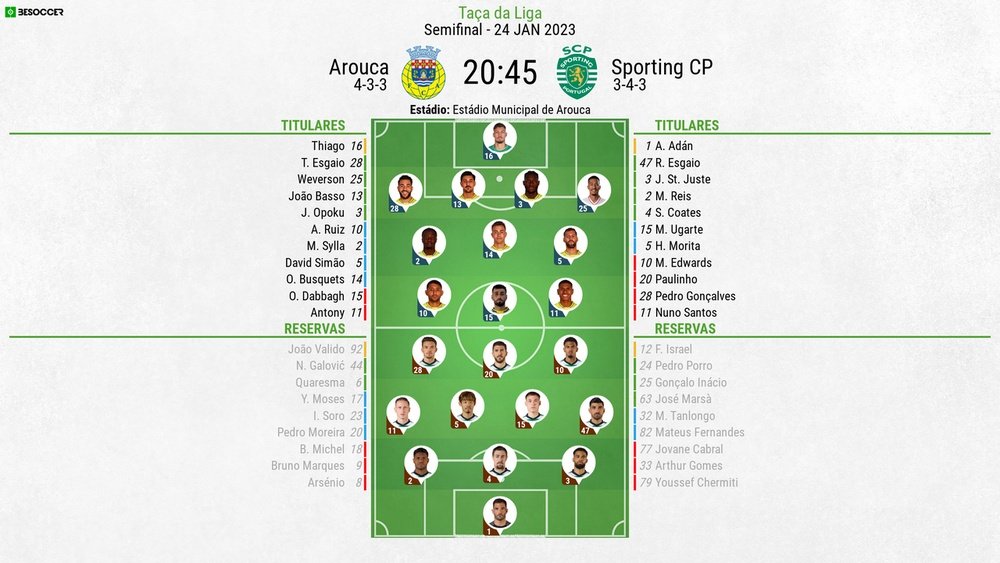 Escalações de Arouca e Sporting pela semifinal da Copa da Liga Portuguesa 22-23. BeSoccer