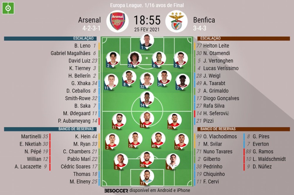 Escalações de Arsenal e Benfica pela UEL 20-21. BeSoccer