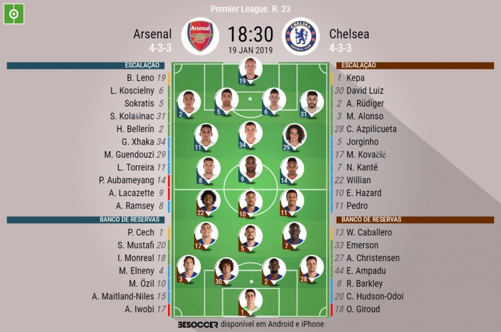 Escalações de Arsenal e Chelsea para 23º rodada da Premier. BeSoccer