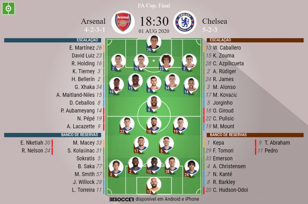 Escalações de Arsenal e Chelsea para a final da FA Cup 19-20. BeSoccer