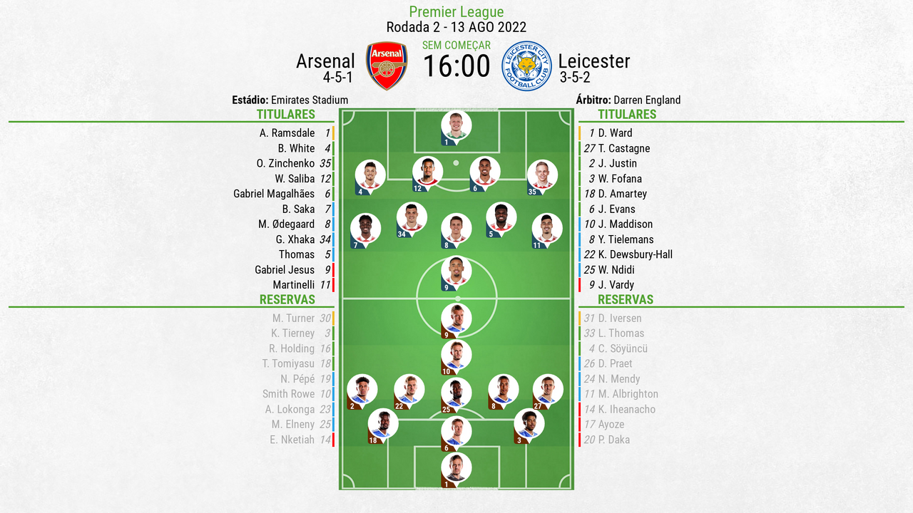 ArsenalBrasil - Escalação para Arsenal x Leicester