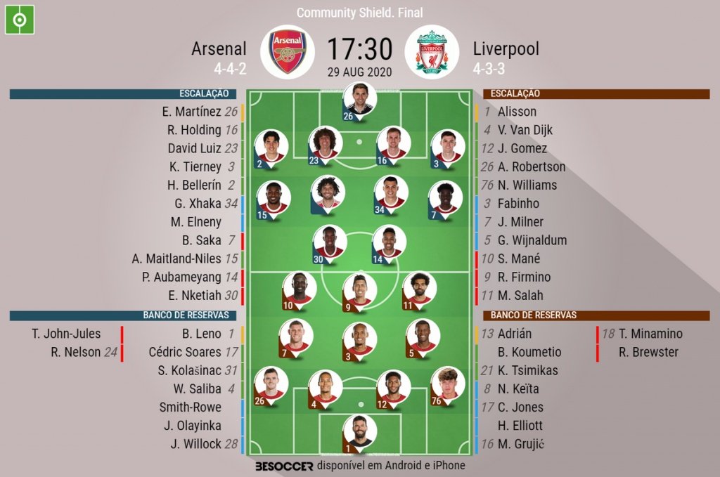 Escalações de Arsenal e Liverpool para a final da Community Shield 2020. BeSoccer