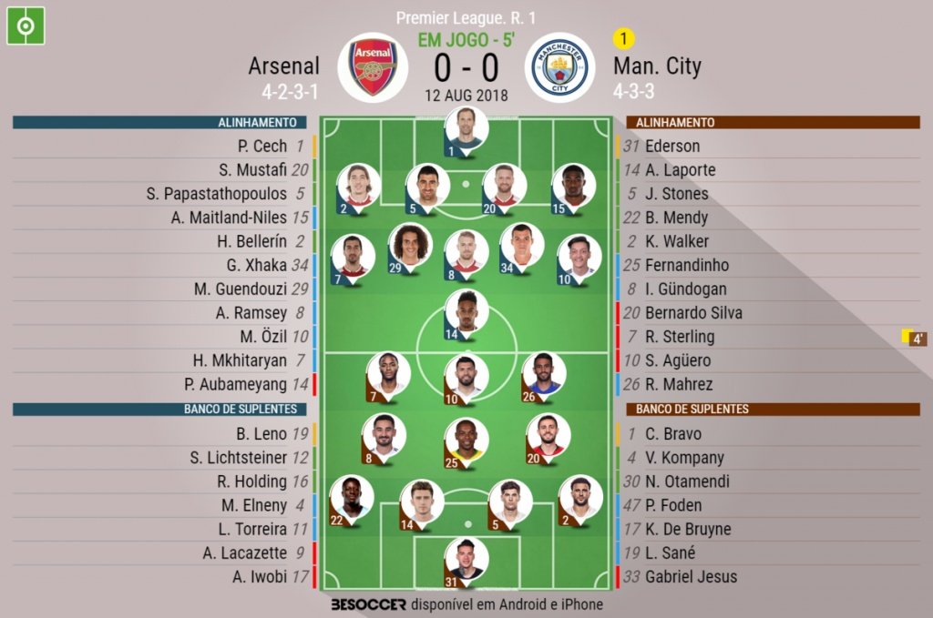 City x Arsenal: onde ver e escalações do jogo desta quarta da