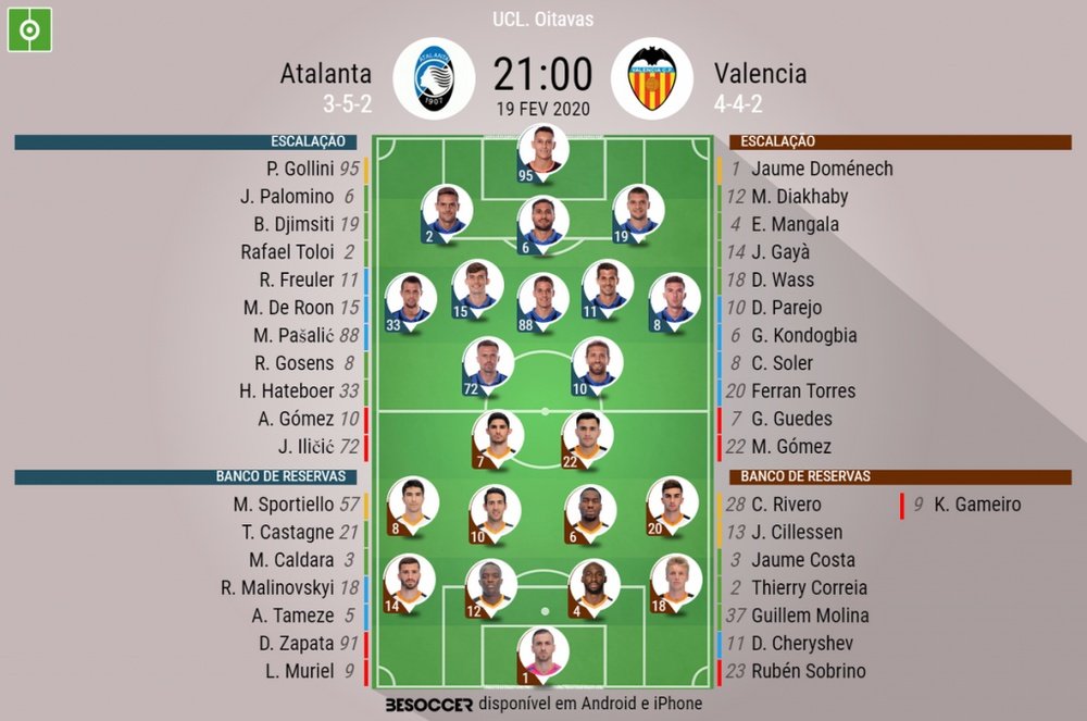 Escalações de Atalanta e Valencia pelas oitavas da Champions League 19/02/20. BeSoccer