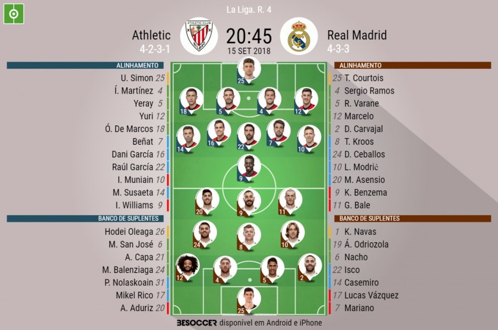 Escalações de Athletic Bilbao e Real Madrid pela 4ª rodada do Campeonato Espanhol. BeSoccer