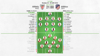 Escalações de Athletic de Bilbao e Atlético de Madrid pela 34º rodada de LaLiga 21-22. BeSoccer