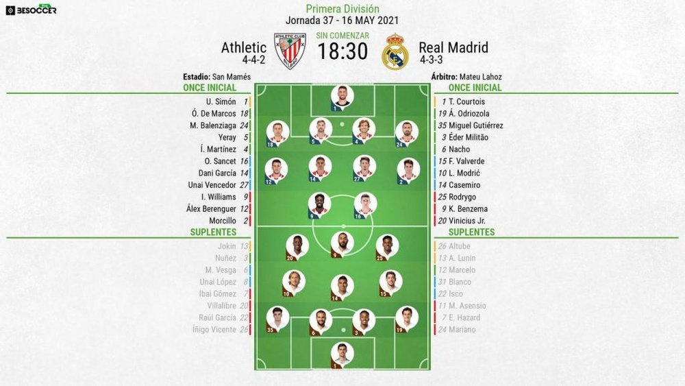 Escalações de Athletic de Bilbao e Real Madrid pela 37º rodada de LaLiga 20-21. BeSoccer