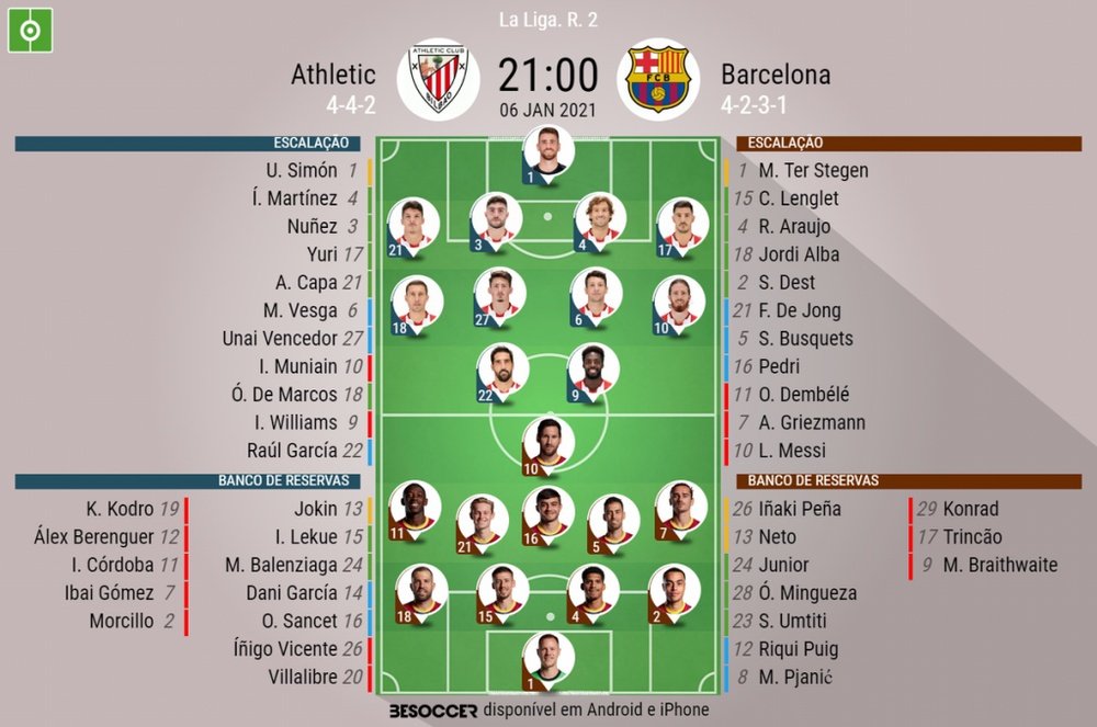 Escalações de Athletic e Barcelona pela 2º rodada de LaLiga 20-21. BeSoccer