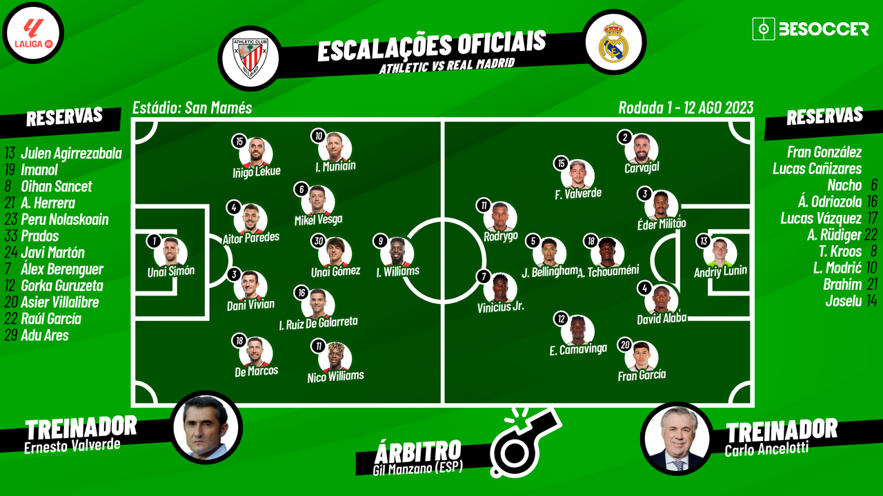 Assim vivemos o Athletic - Real Madrid