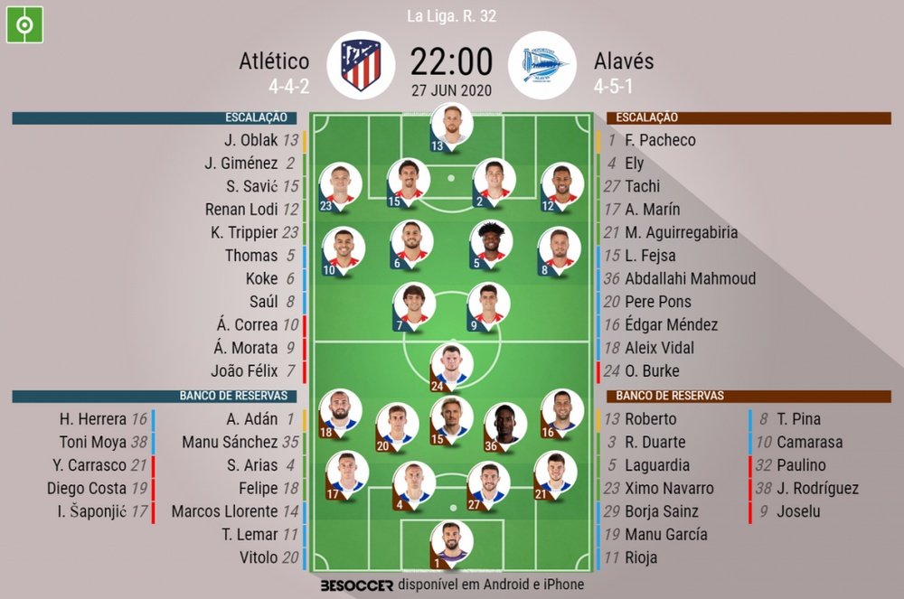 Escalações de Atlético de Madrid e Alavés pela 32º rodada de LaLig. BeSoccer