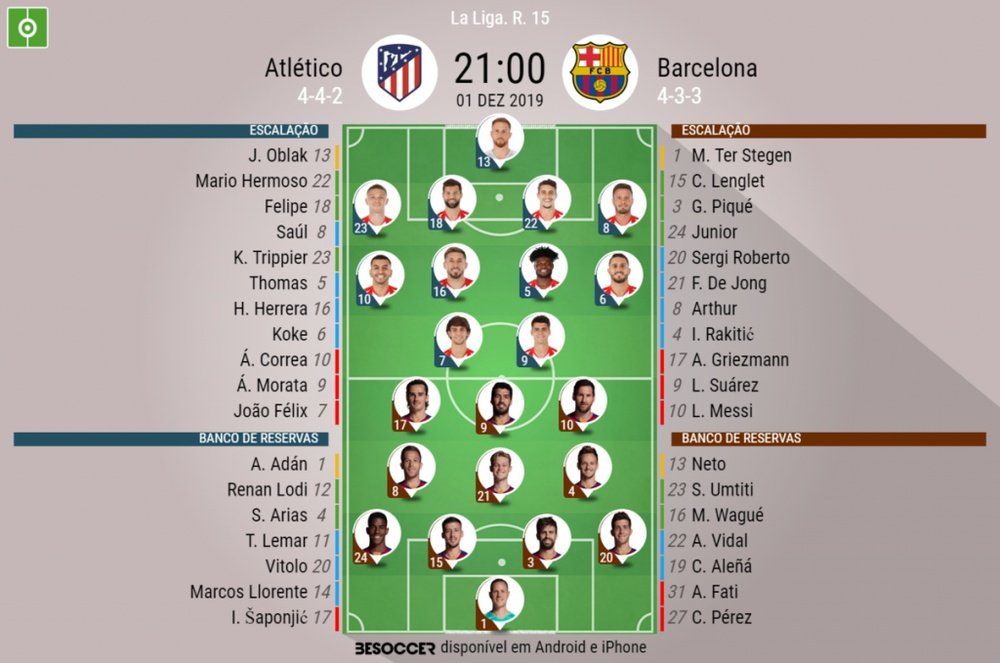 Escalações de Atlético de Madrid e Barcelona pela 15º rodada de LaLiga 19-20. BeSoccer
