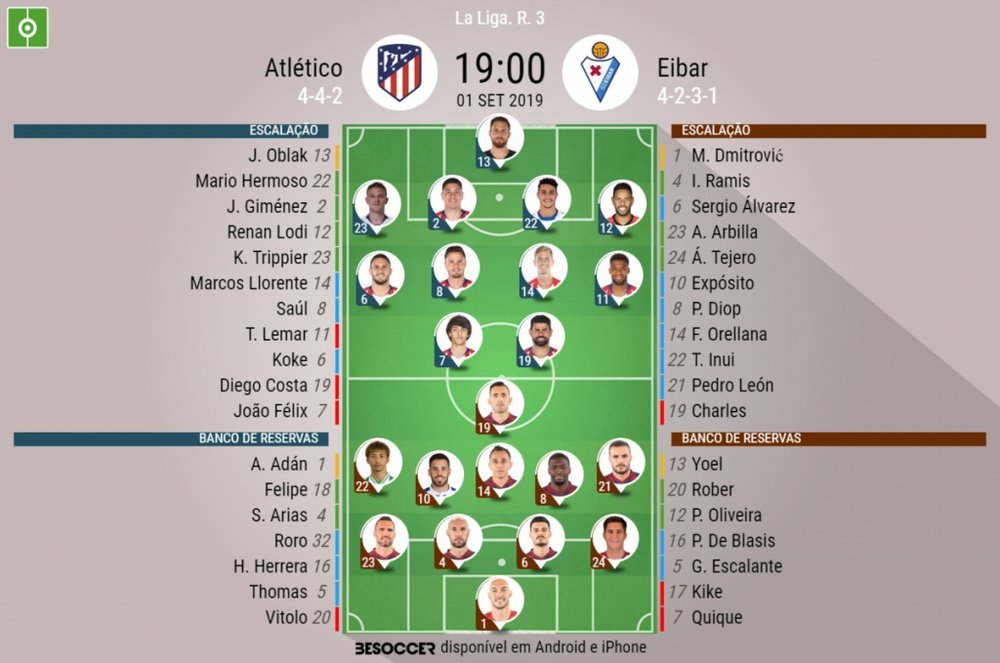 Escalações de Atlético de Madrid e Eibar para 3ª rodada do Campeonato Espanhol. BeSoccer