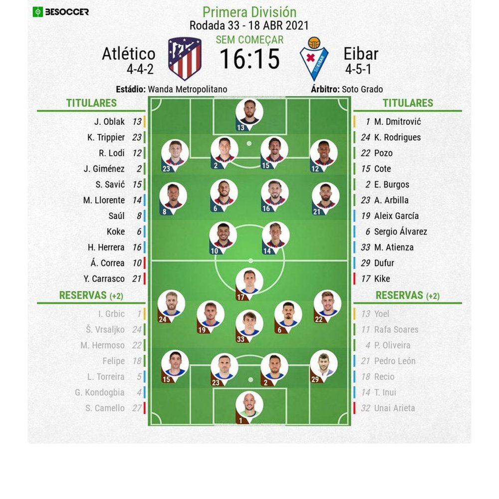 Escalações de Atlético de Madrid e Eibar pela 33º rodada de LaLiga 20-21. BeSoccer