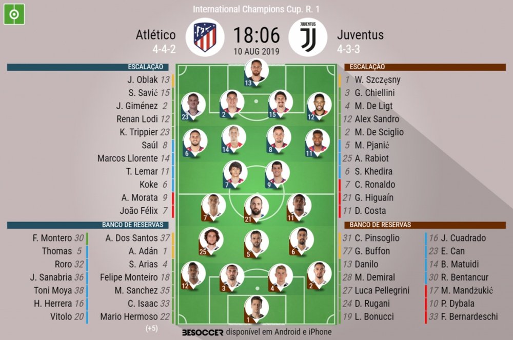Escalações de Atlético de Madrid e Juventus pela ICC. BeSoccer