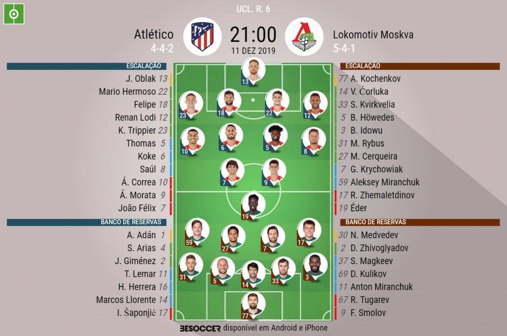 Escalações de Atlético de Madrid e Lokomotiv Moscou pela 6º rodada da UCL 19-20. BeSoccer