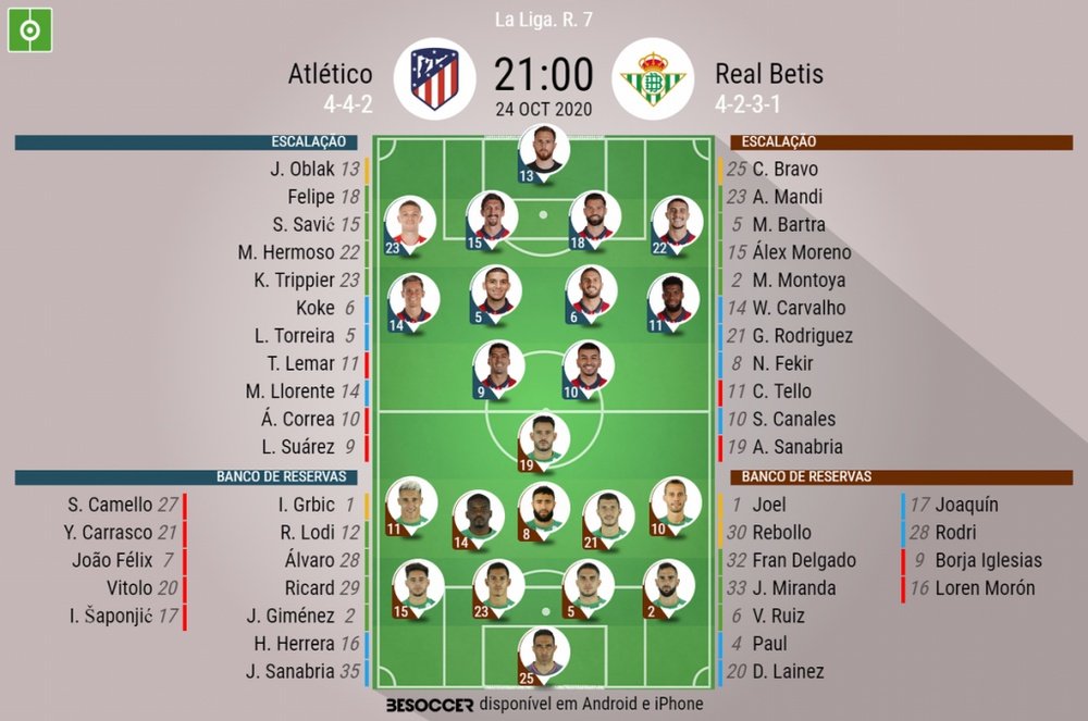Escalações de Atlético de Madrid e Real Betis pela sétima rodada do Espanhol. BeSoccer