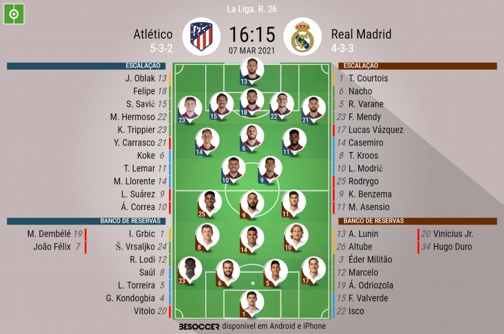 Escalações de Atlético de Madrid e Real Madrid pela 26º rodada de LaLiga 20-21. BeSoccer
