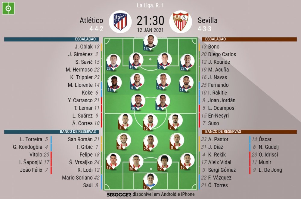 Escalações de Atlético de Madrid e Sevilla pela 1º rodada de LaLiga. BeSoccer