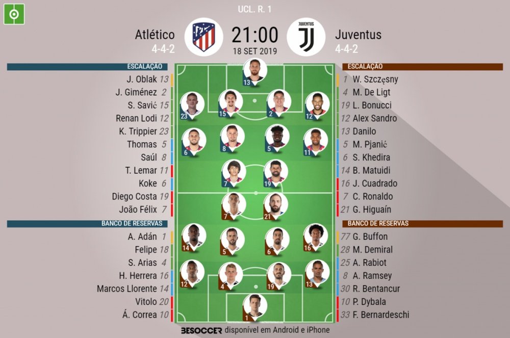 Escalações de Atlético e Juventus pela 1ª rodada da Champions 2019-20. BeSoccer