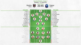 Escalações de Áustria e França pela 3º rodada da Liga das Nações 22-23. BeSoccer