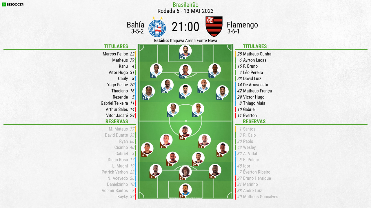 BAHIA X FLAMENGO: BRASILEIRÃO SÉRIE A