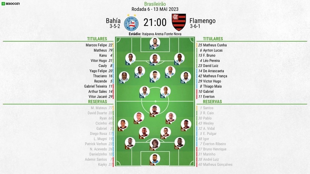 Escalações de Bahia e Flamengo pela 6º rodada do Brasileirão 2023. BeSoccer