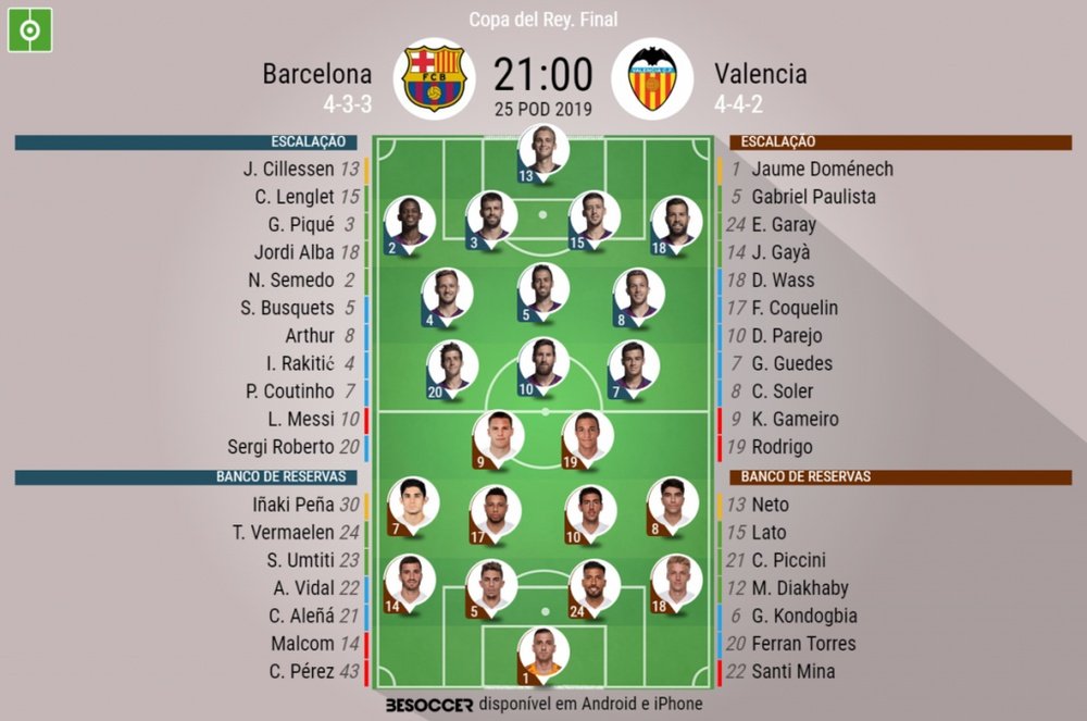 Escalações de Barcelona e Valencia para a final da Copa do Rei 2018-19. BeSoccer