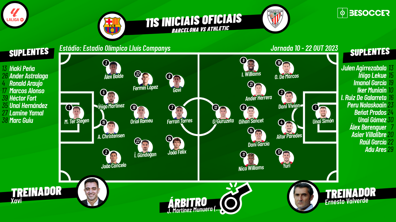 Assim vivemos o Barcelona - Athletic
