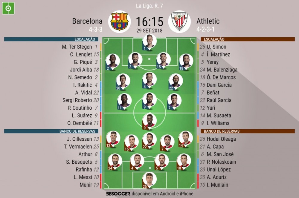 Escalações de Barcelona e Athletic de Bilbao pela 7ª rodada de LaLiga 29-09-18. BeSoccer
