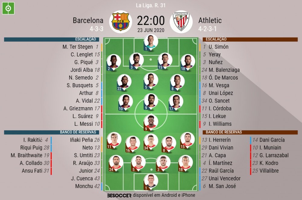 Escalações de Barcelona e Athletic pela 31ª rodada do Campeonato Espanhol. BeSoccer