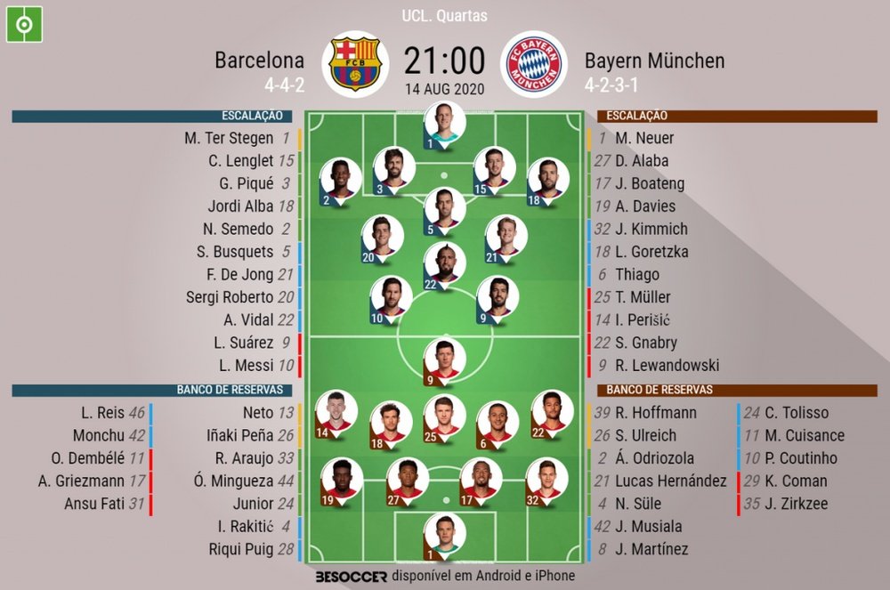 Escalações de Barcelona e Bayern de Munique pelas quartas da Champions League. BeSoccer