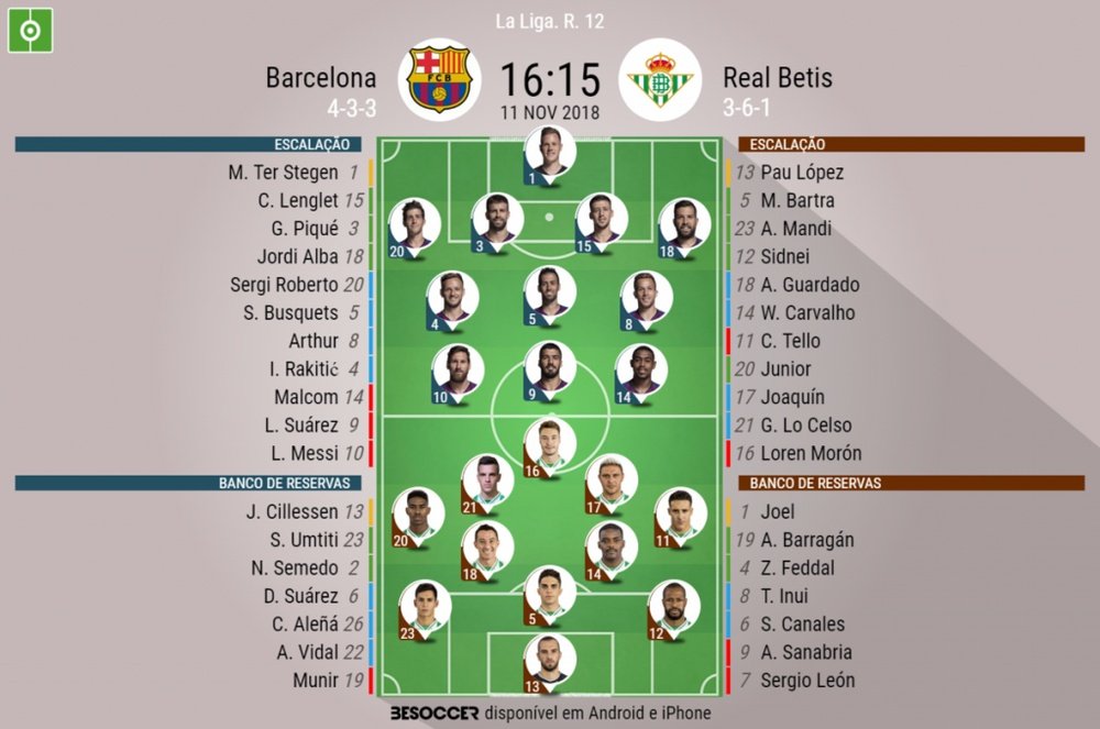 Escalações de Barcelona e Betis para partida da 12ª rodada de LaLiga. BeSoccer