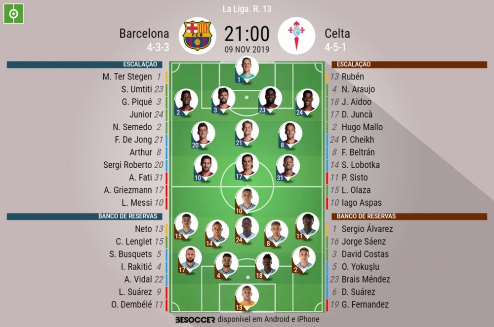 Escalações de Barcelona e Celta de Vigo pela 13º rodada da Liga 2019-20. BeSoccer