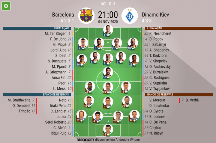 Assim vivemos o Barcelona - Dinamo Kiev