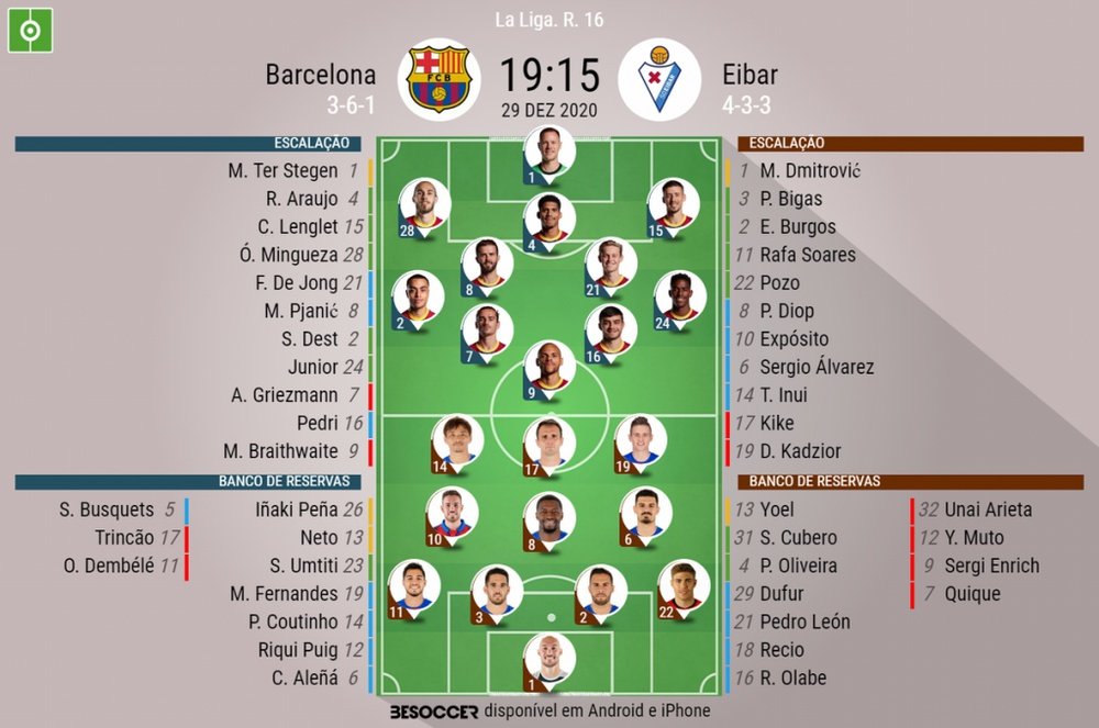 Escalações de Barcelona e Eibar pela 16º rodada de LaLiga 2020-21. BeSoccer