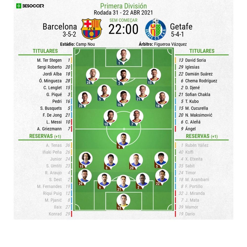 Escalações de Barcelona e Getafe pela 31º rodada de LaLiga 20-21. BeSoccer