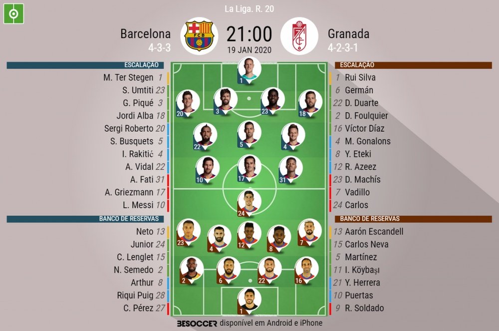 Escalações de Barcelona e Granada pela 20º rodada de LaLiga 19-20. BeSoccer