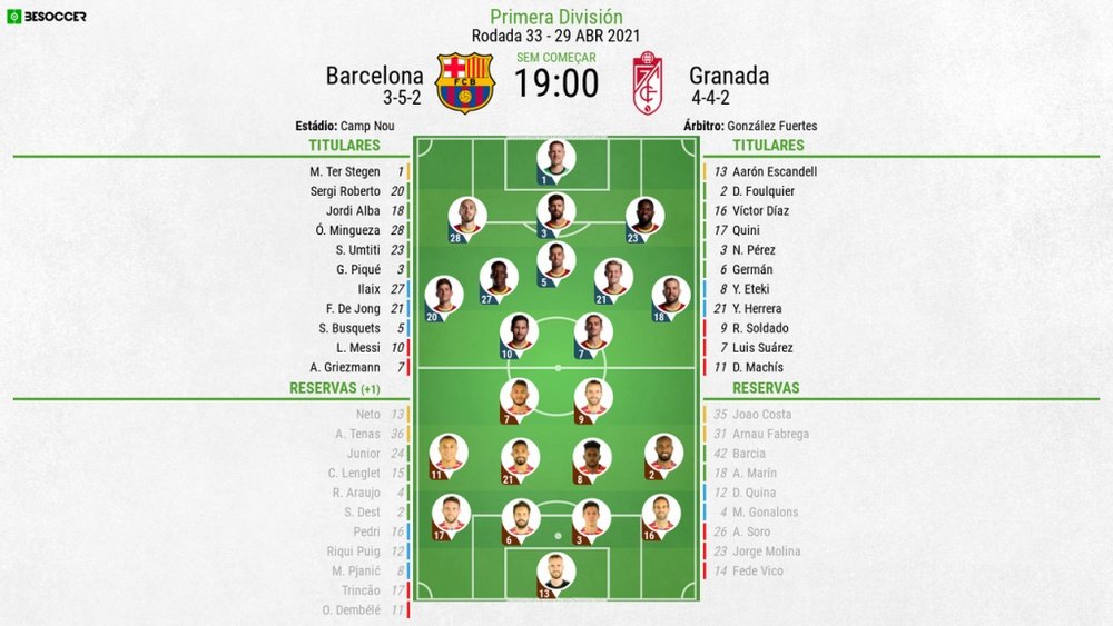 Escalações de Barcelona e Granada pela 33º rodada de LaLiga 20-21. BeSoccer