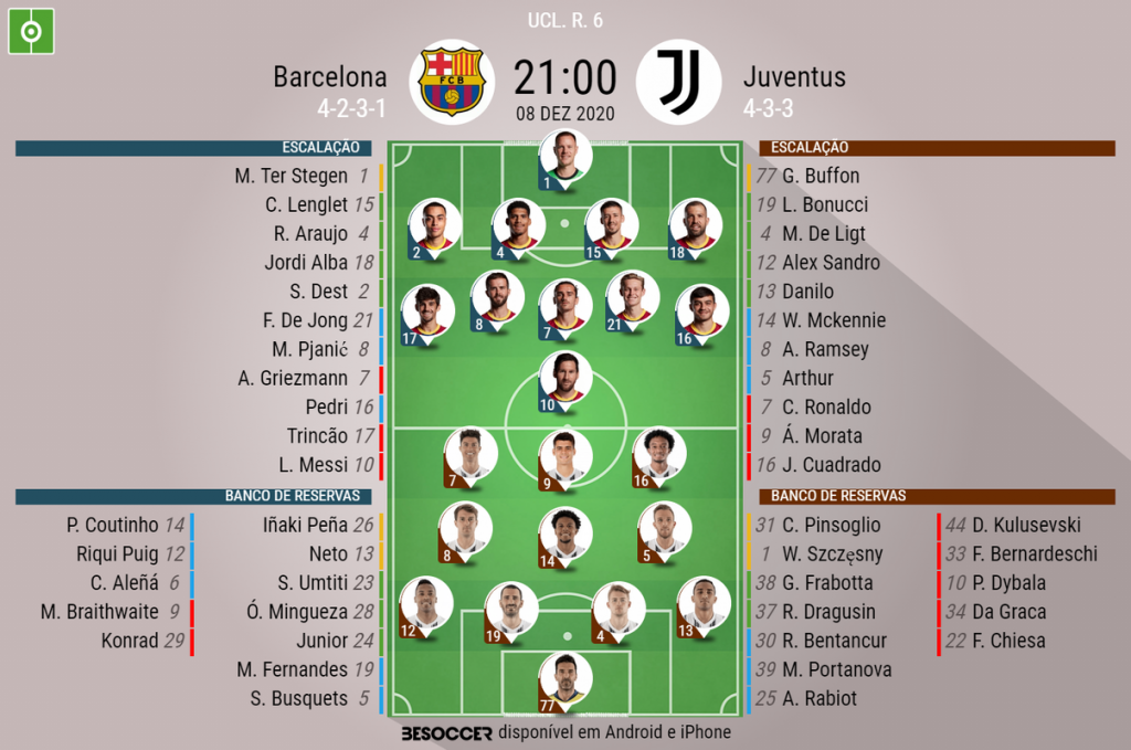 Barcelona x Juventus Palpites - Saiba Onde Assistir, Horário e Escalações  [22/07]