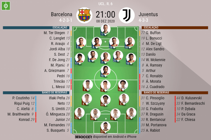 Assim vivemos o Barcelona - Juventus