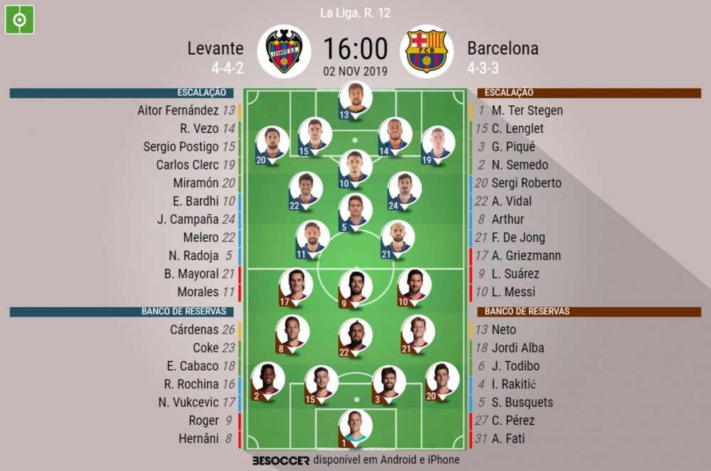 Escalações de Barcelona e Levante pela 12ª rodada da LaLiga 02-11-19. BeSoccer