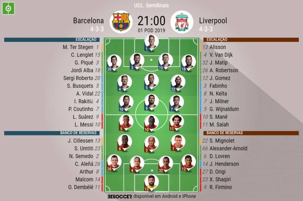 Escalações de Barcelona e Liverpool. BeSoccer