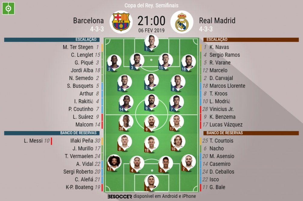 Escalações de Barcelona e Real Madrid para a partida de ida das semifinais da Copa do Rei. BeSoccer
