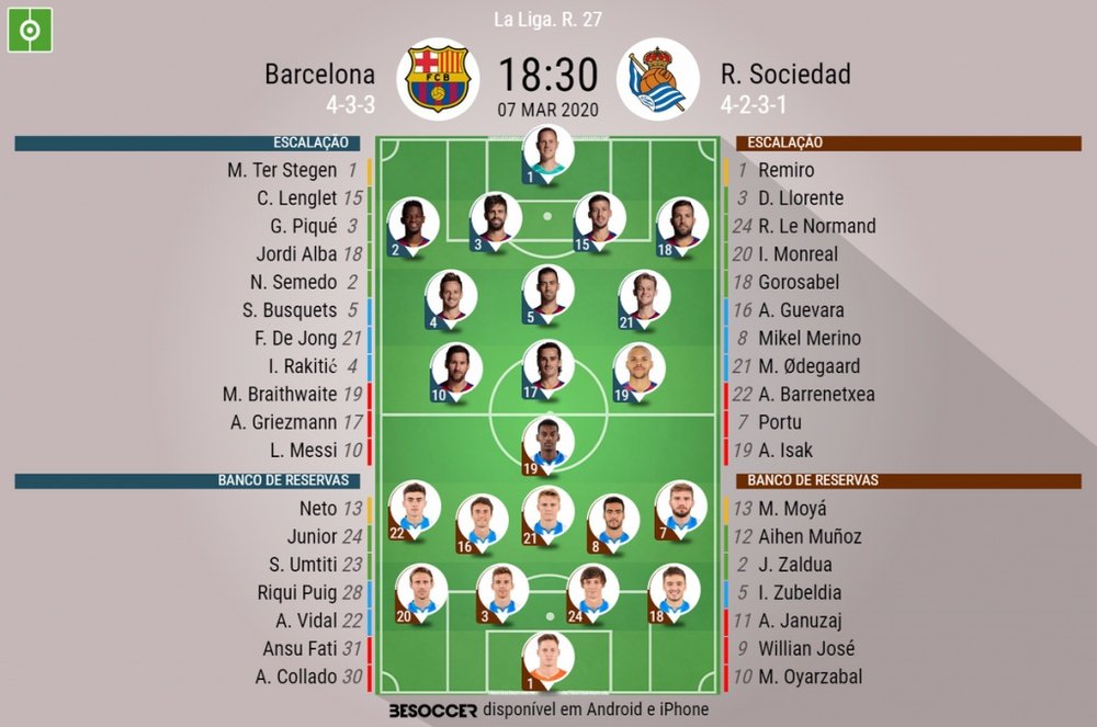 Escalações de Barcelona e Real Sociedad pela 27º rodada de LaLiga 19-20. BeSoccer