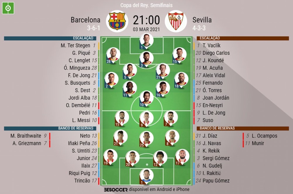Escalações de Barcelona e Sevilla pela partida de volta das semifinais da Copa do Rei 20-21. BeSocce